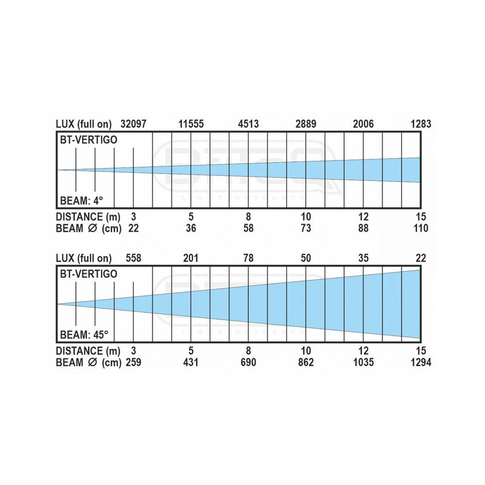 Briteq BT-VERTIGO 7 x 60 W RGBL