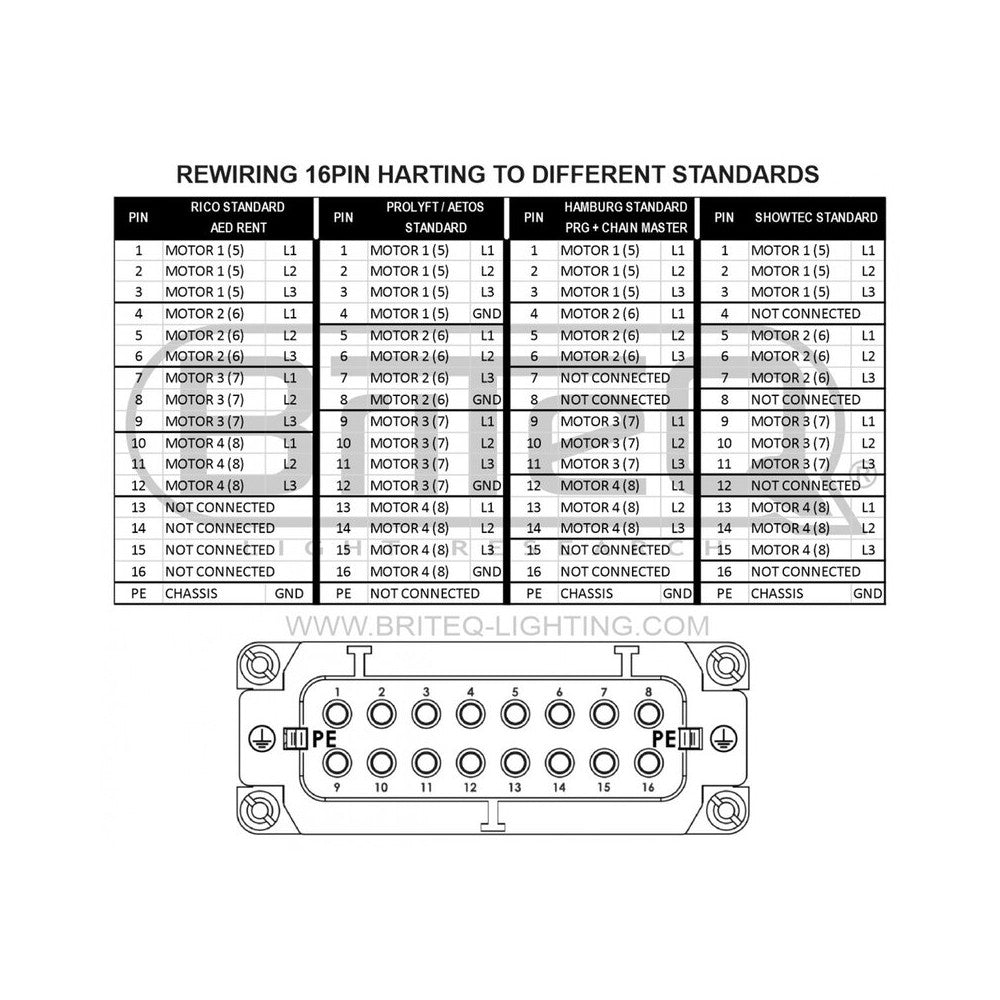 Briteq 8 channel hoist controller with Master/Slave
