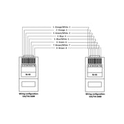 Quik Lok ETH/5-100 RJ45/RJ45 100 mt