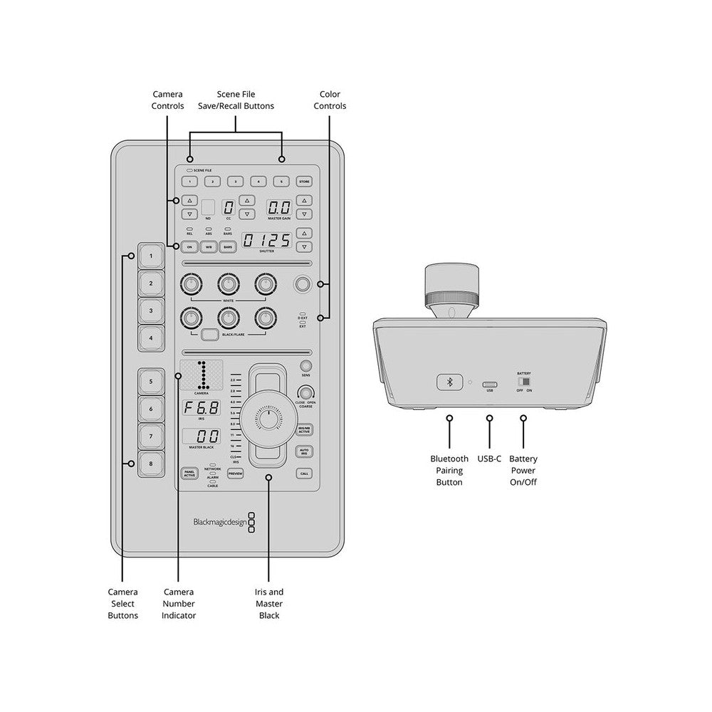 Blackmagic Design Portable broadcast-style CCU control panel, up to 8 cameras, precise control over iris, black level, shutter,