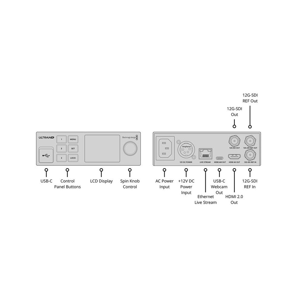Blackmagic Design Decoder that receives H.264 and H.265 video streams from Blackmagic encoders, ATEM switchers, or cameras and c