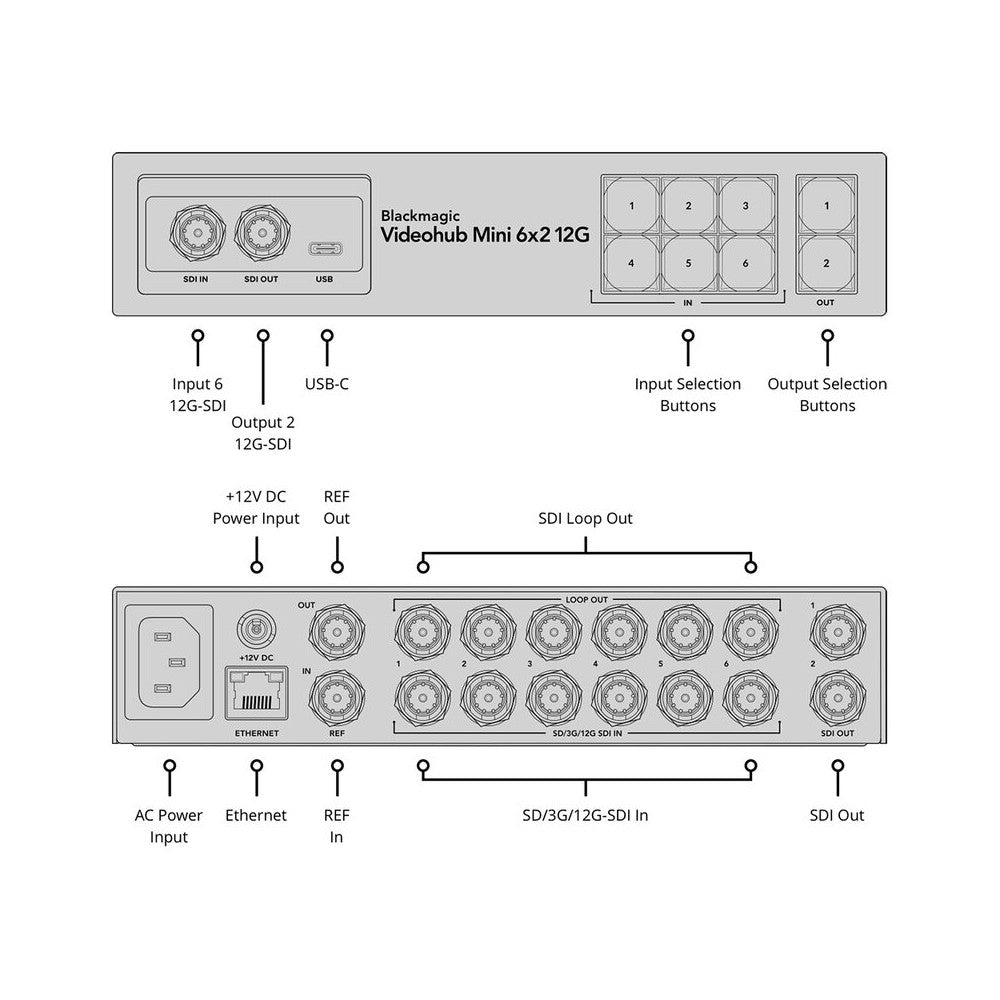 Blackmagic Design Compact SDI video router, 6 x 12G-SDI inputs and 2 outputs, clean switch technology, front-panel controls, eme
