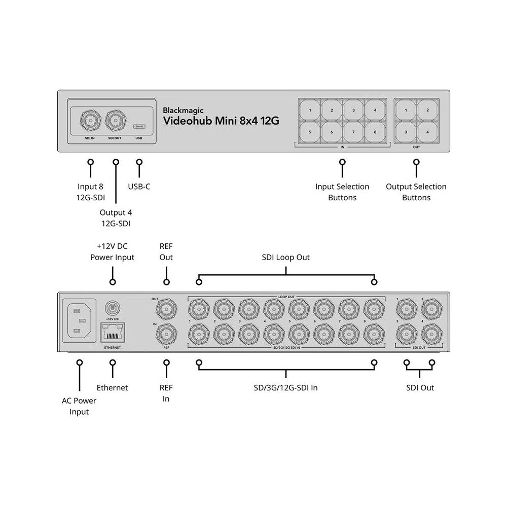 Router de vídeo SDI compacto Blackmagic Design, 8 entradas y 4 salidas 12G-SDI, tecnología de conmutación sin interrupciones, controles en el panel frontal, eme