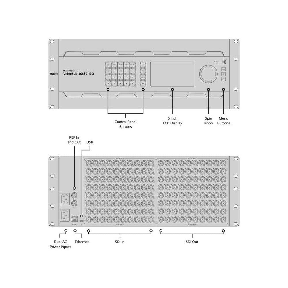 Blackmagic Design 80 x 80 Zero Latency 12G-SDI Video Matrix / Router
