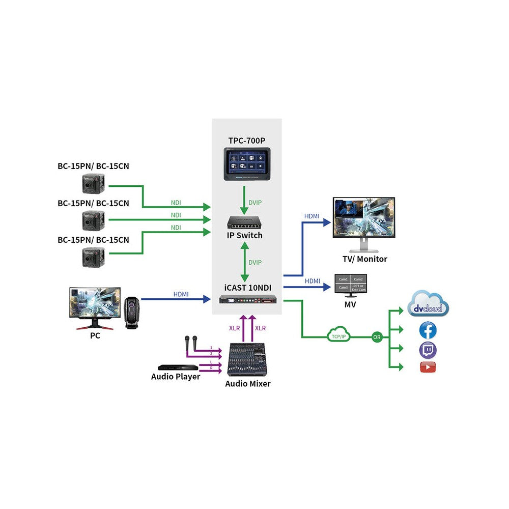 Datavideo Compact POV camera, 1/2.3” 4K CMOS sensor, NDI connectivity, interchangeable lenses, HDR / WDR, 2D / 3D noise reduction