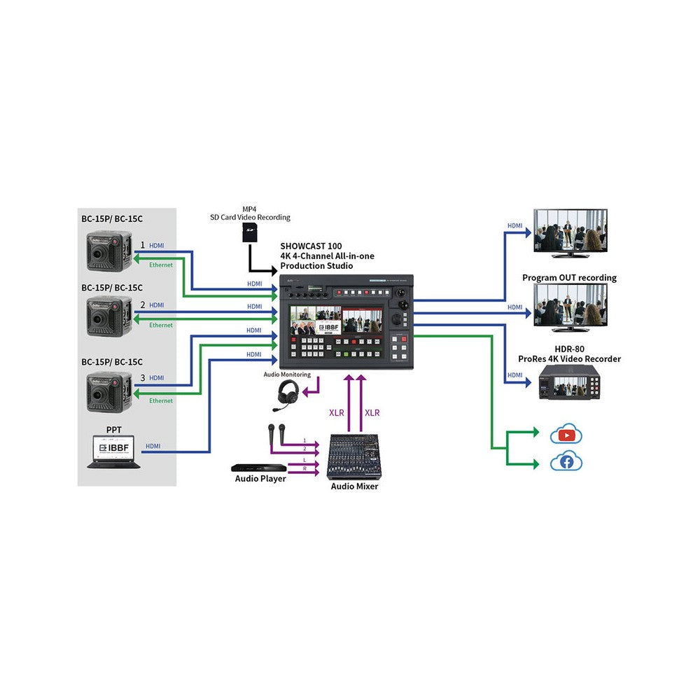 Datavideo Compact POV camera, 1/2.3” 4K CMOS sensor, NDI connectivity, interchangeable lenses, HDR / WDR, 2D / 3D noise reduction