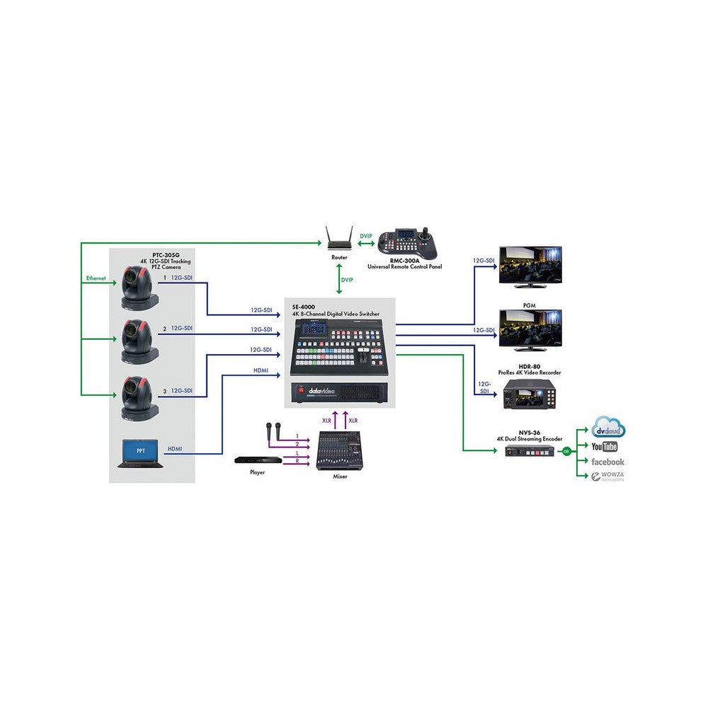 Datavideo 4K PTZ camera, 20x optical zoom and16x digital zoom, auto tracking, HDMI 2.0, 3G-SDI, 12G-SDI and RJ45 video outputs,