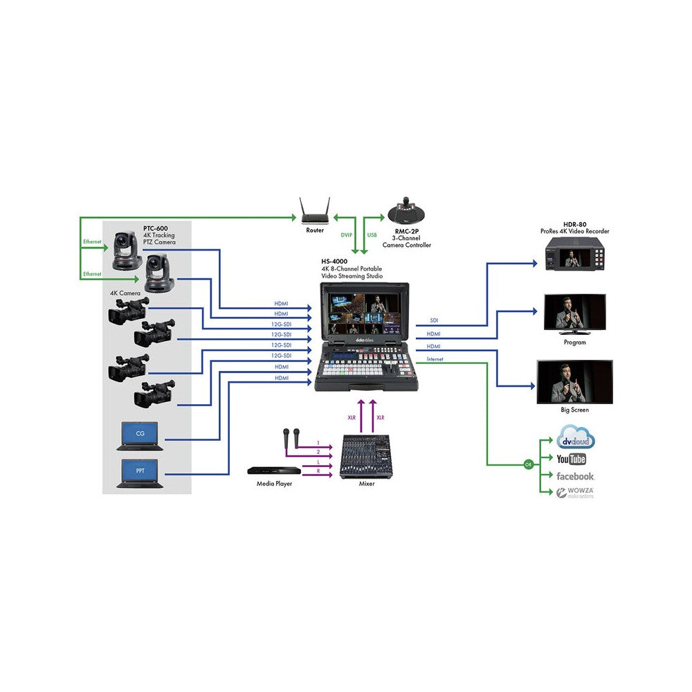 Datavideo 4K AI-powered PTZ camera, 30x optical zoom, auto-tracking, multiple output options, NDI | Hx3, advanced connectivity,