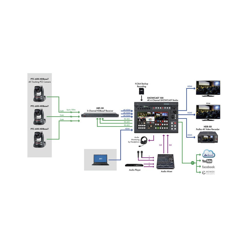Datavideo 4K AI-powered PTZ camera, 30x optical zoom, auto-tracking, multiple output options, NDI | Hx3, advanced connectivity,