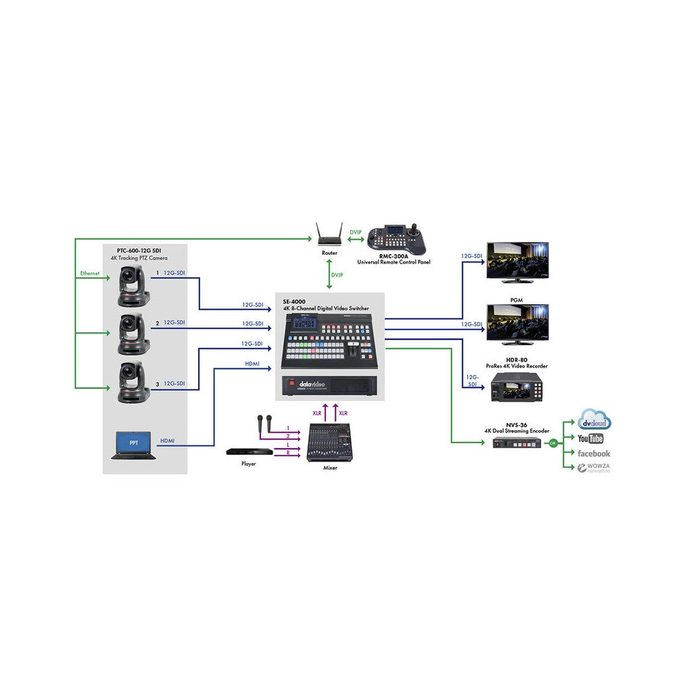 Datavideo 4K AI-powered PTZ camera, 30x optical zoom, auto-tracking, multiple output options, NDI | Hx3, advanced connectivity,