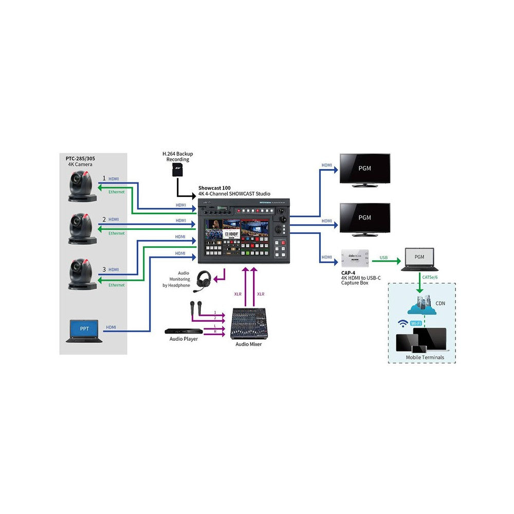 Datavideo 4K HDMI to USB (UVC) capture (input) device, 4K 60p and HD 120p support, USB-C 3.2 Gen 2 connectivity