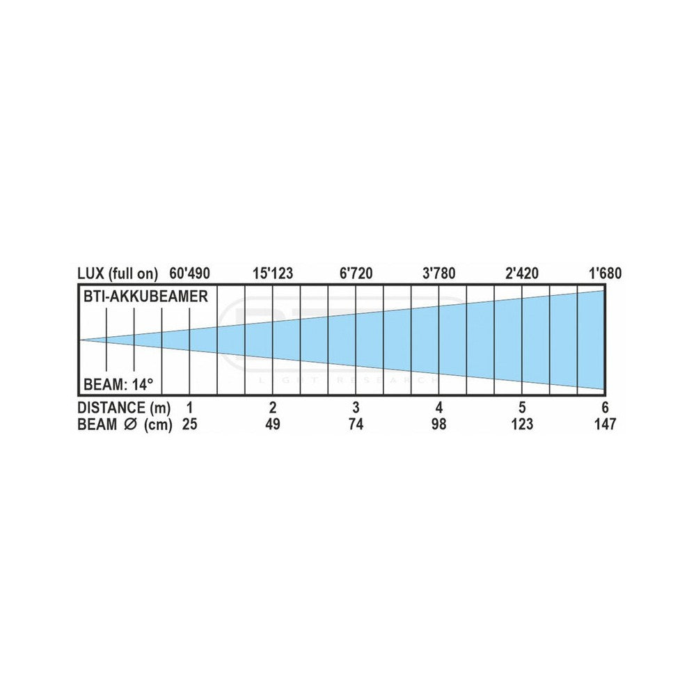 Briteq IP65 round 7 x 10 W RGBL ACCU projector + WDMX, battery operated