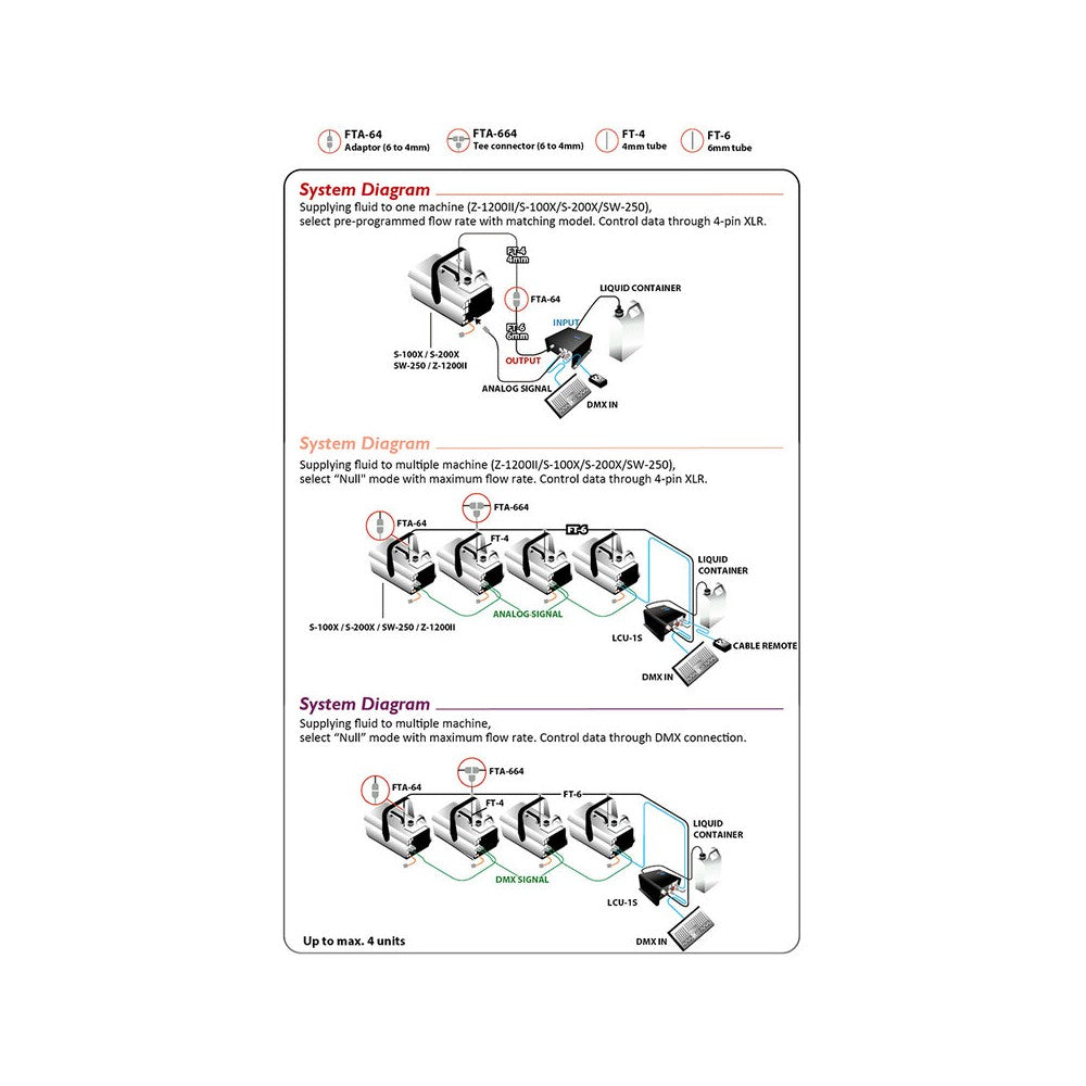 Antari Smart liquid control unit