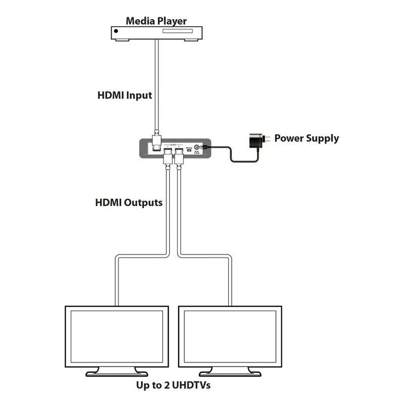 CYP QU-2-4K22 1 × 2 full 4K HDMI distribution amplifier with HDR support, HD audio formats, EDID/HDCP configuration switches, down‑scaling, CEC System Reset