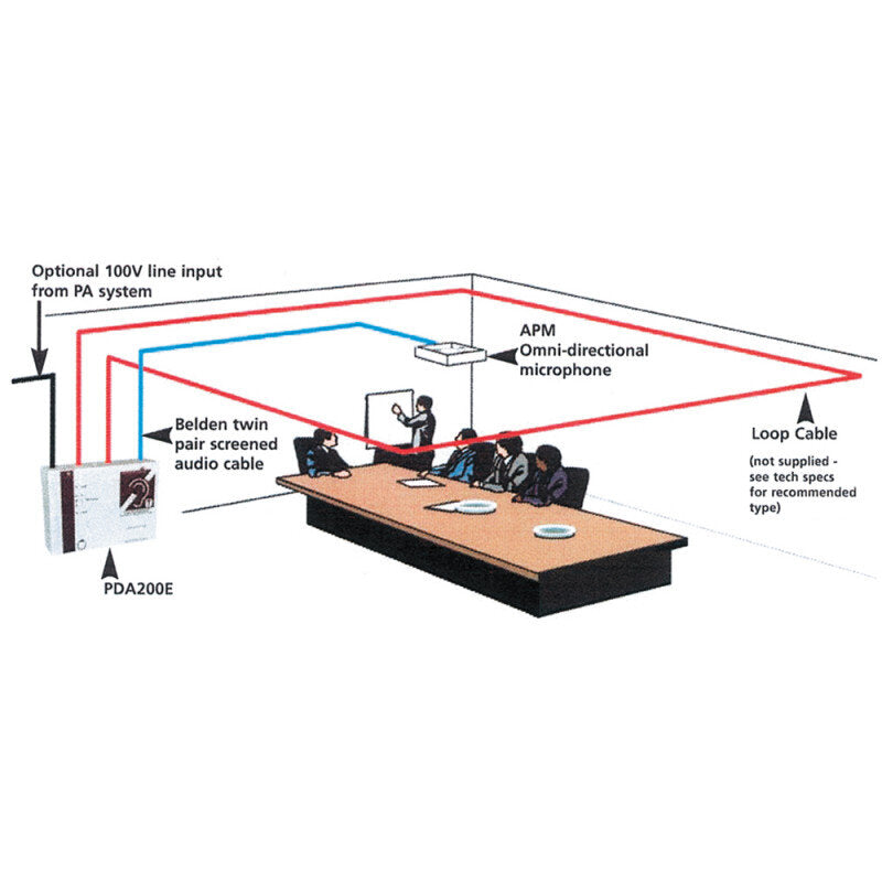 Rondson AKM1 Magnetic induction loop kit system on an area of 200 m2