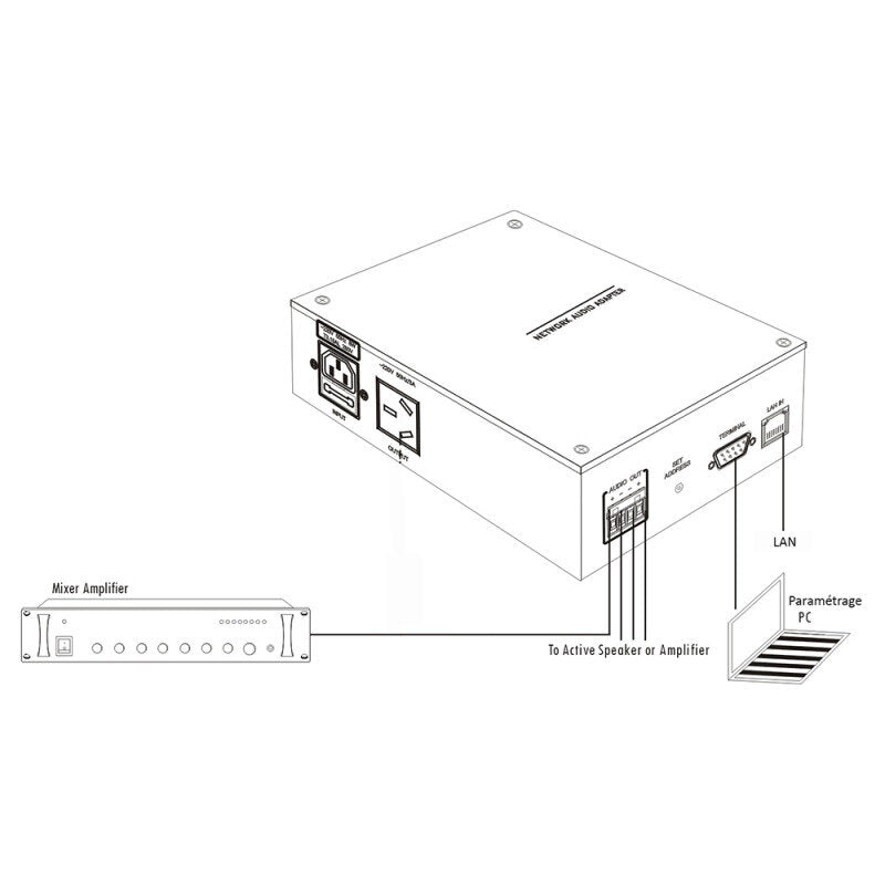 Rondson CONVERT IP-1CH TCP/IP to analogue audio data converter, 1 channel