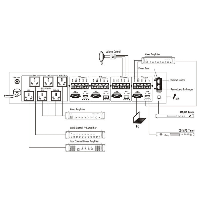 Rondson CONVERT IP-4CH 4-channel IP data converter