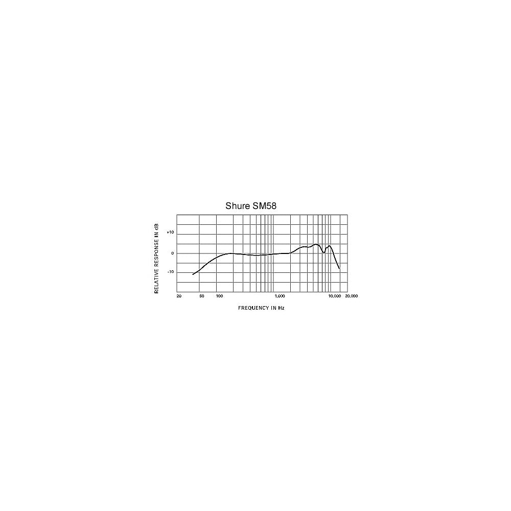 SHURE SM58 LCE Dynamic Vocal Microphone