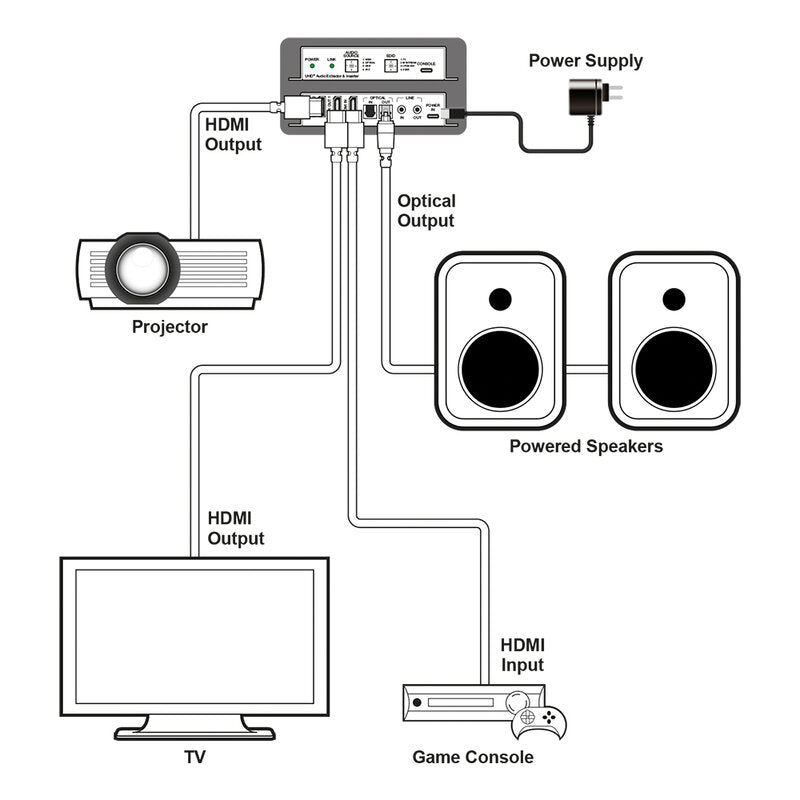 CYP AU-11PRO Full 4K HDMI embedder and de-embedder with ARC