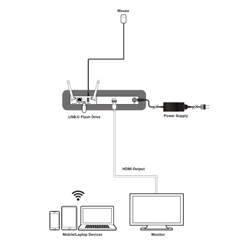 CYP SDM-WPS-HP Hyshare Pro wireless presentation SDM input module