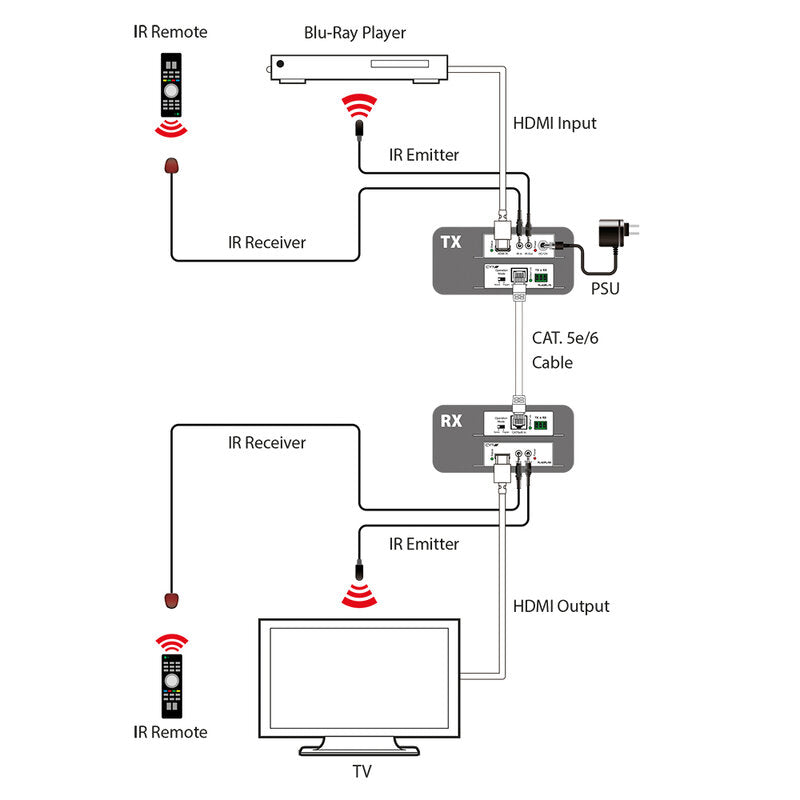 CYP PU-101PL-KIT HDBaseT Lite HDMI extender set, PoC, bi‑directional IR and RS‑232, supporting 4K transmission up to 40 m and 1080p up to 70 m over CAT5e/6
