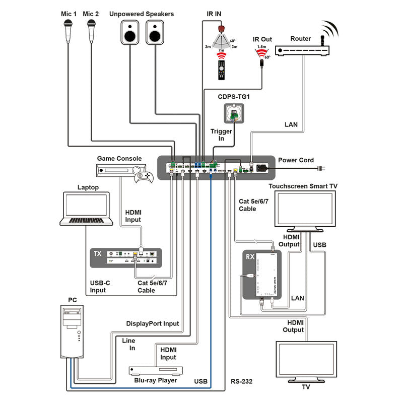 CYP EL-8400VA Advanced multi-format 6 x 2 presentation seamless matrix with HDBaseT2 I/O, USB, audio, MIC & built in amplifier