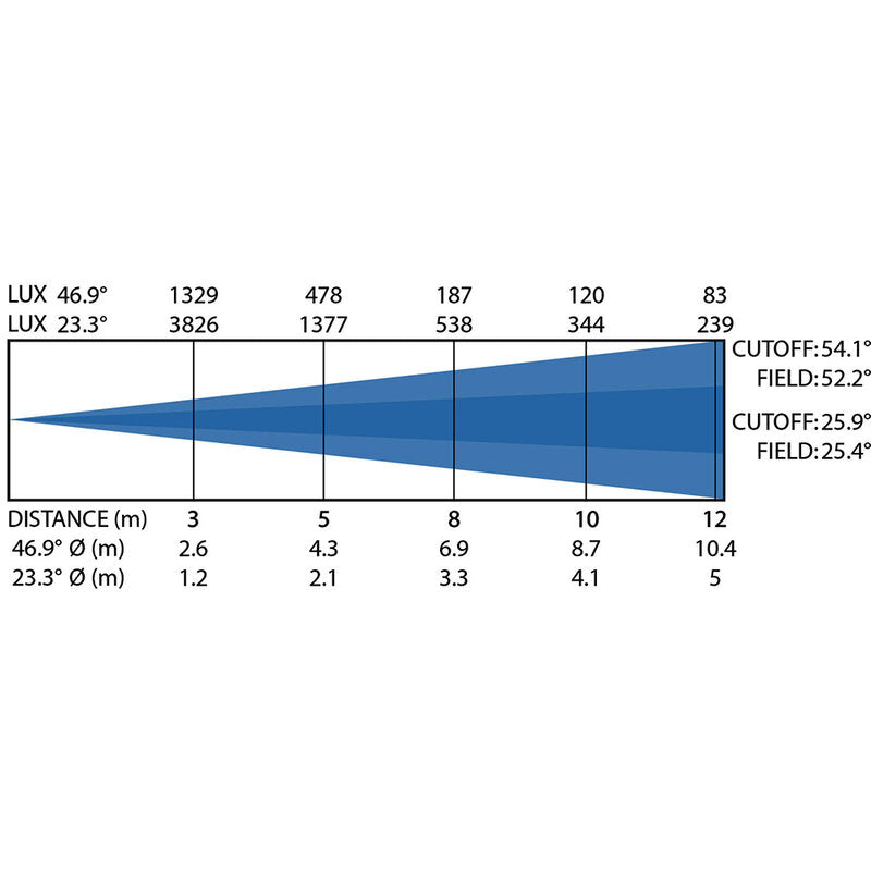 Briteq BT-PROFILE 6C10