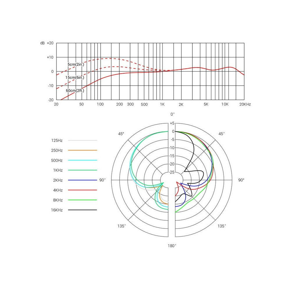 SE ELECTRONICS V7 Micrófono Dinámico Supercardioide