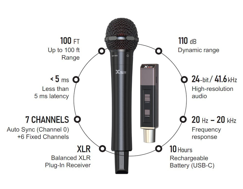 Xvive M5 - Sistema microfono wireless Handheld a capsule intercambiabili