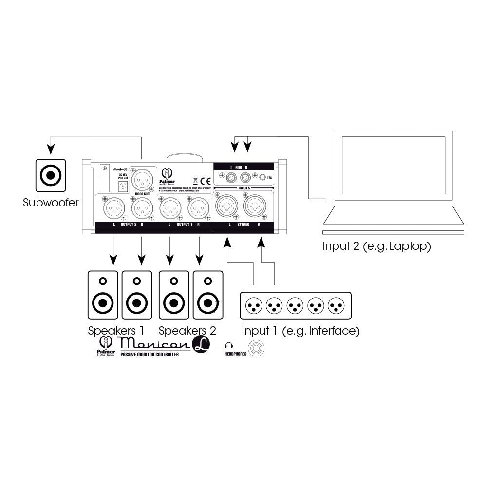 PALMER PRO MONICON L CONTROLLER MONITOR PASSIVO