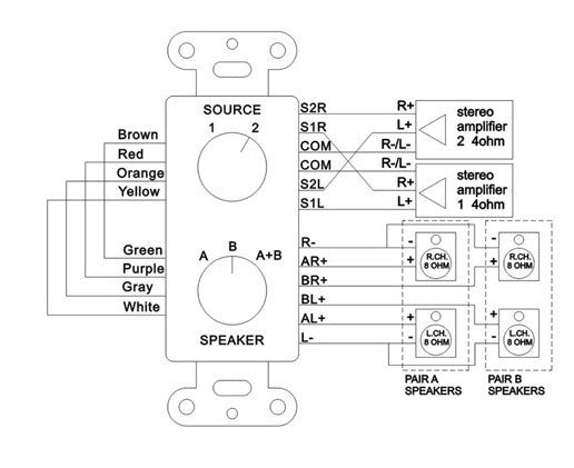 Power Dynamics PDWS3 Wall Input/Speaker Selector A/B