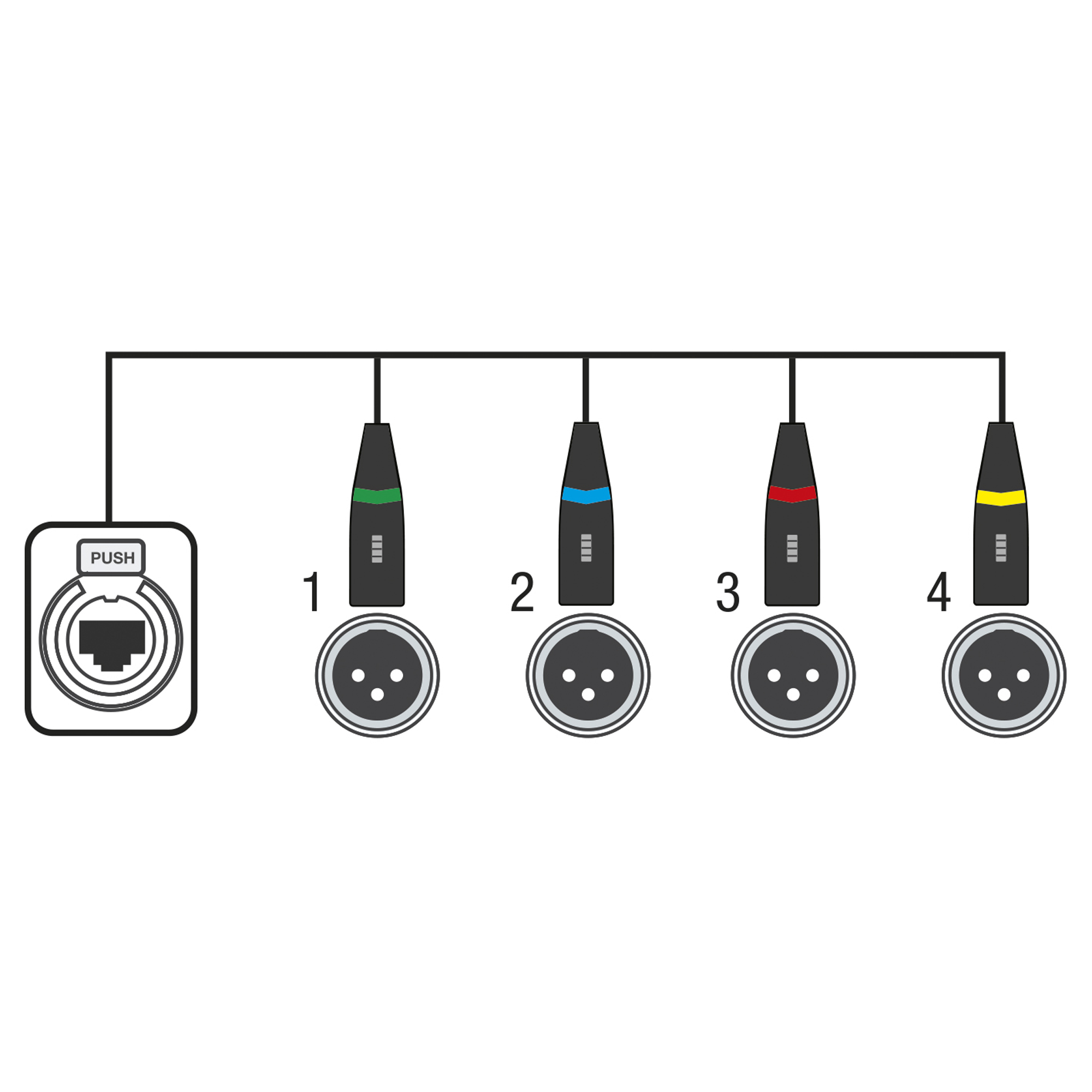 SHOWGEAR CS-4F/3 - 4-channel DMX shuttle snake via network cable 4-channel 3-pin DMX (female) to RJ45 CAT (female) adapter Adattatore 4 canali da 3 pin DMX (femmina) a RJ45 CAT (femmina)