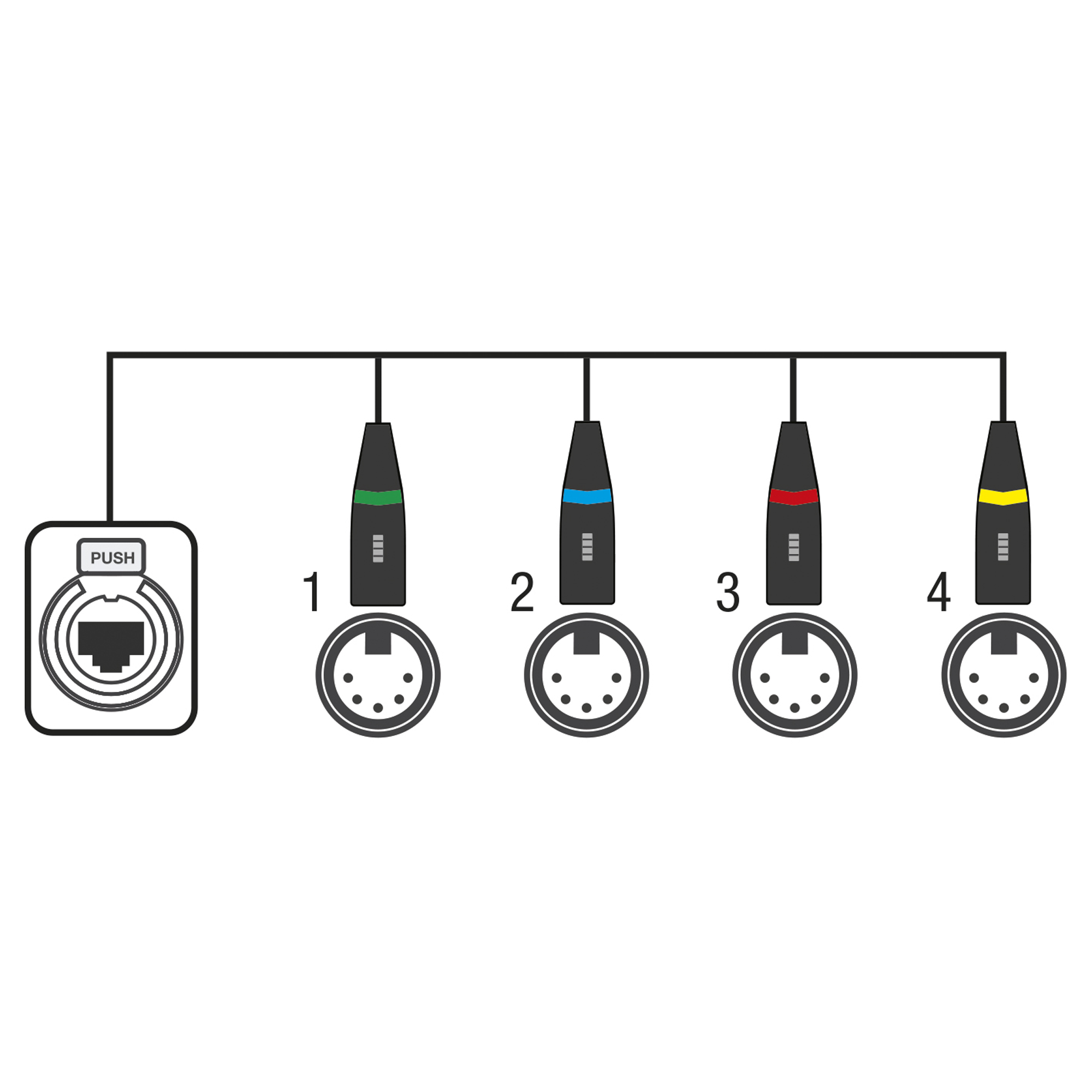 SHOWGEAR CS-4M/5 - 4-channel DMX shuttle snake via network cable 4-channel 5-pin DMX (male) to RJ45 CAT (female) adapter Adattatore 4 canali da 5 pin DMX (maschio) a RJ45 CAT (femmina)
