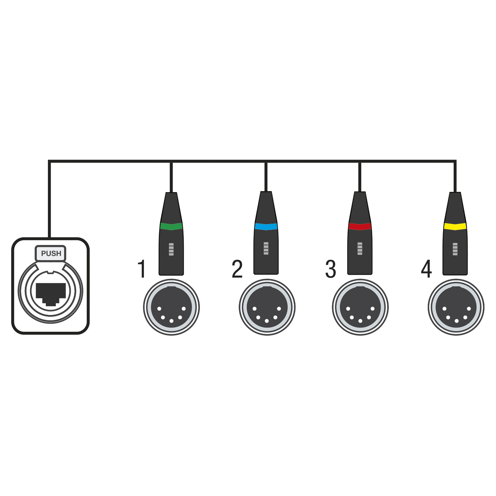 SHOWGEAR CS-4F/5 - 4-channel DMX shuttle snake via network cable Adattatore 4 canali da 5 pin DMX (femmina) a RJ45 CAT (femmina)