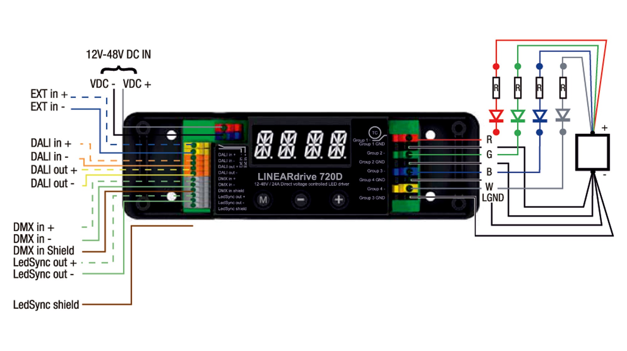 ELDOLED LINEARdrive DC - 720 W Tensione Costante - DALI/DMX - 4 Canali, 4 Uscite - 6A/Ch - LIN720D3