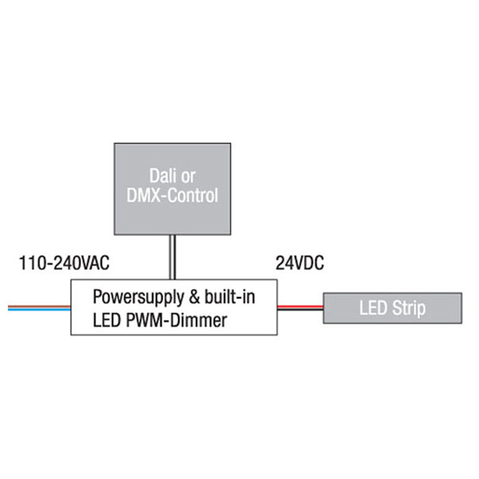 ELDOLED LINEARdrive AC - 100 W Tensione Costante - DMX/DALI - 4 Canali, 4 Uscite - LIN100A1