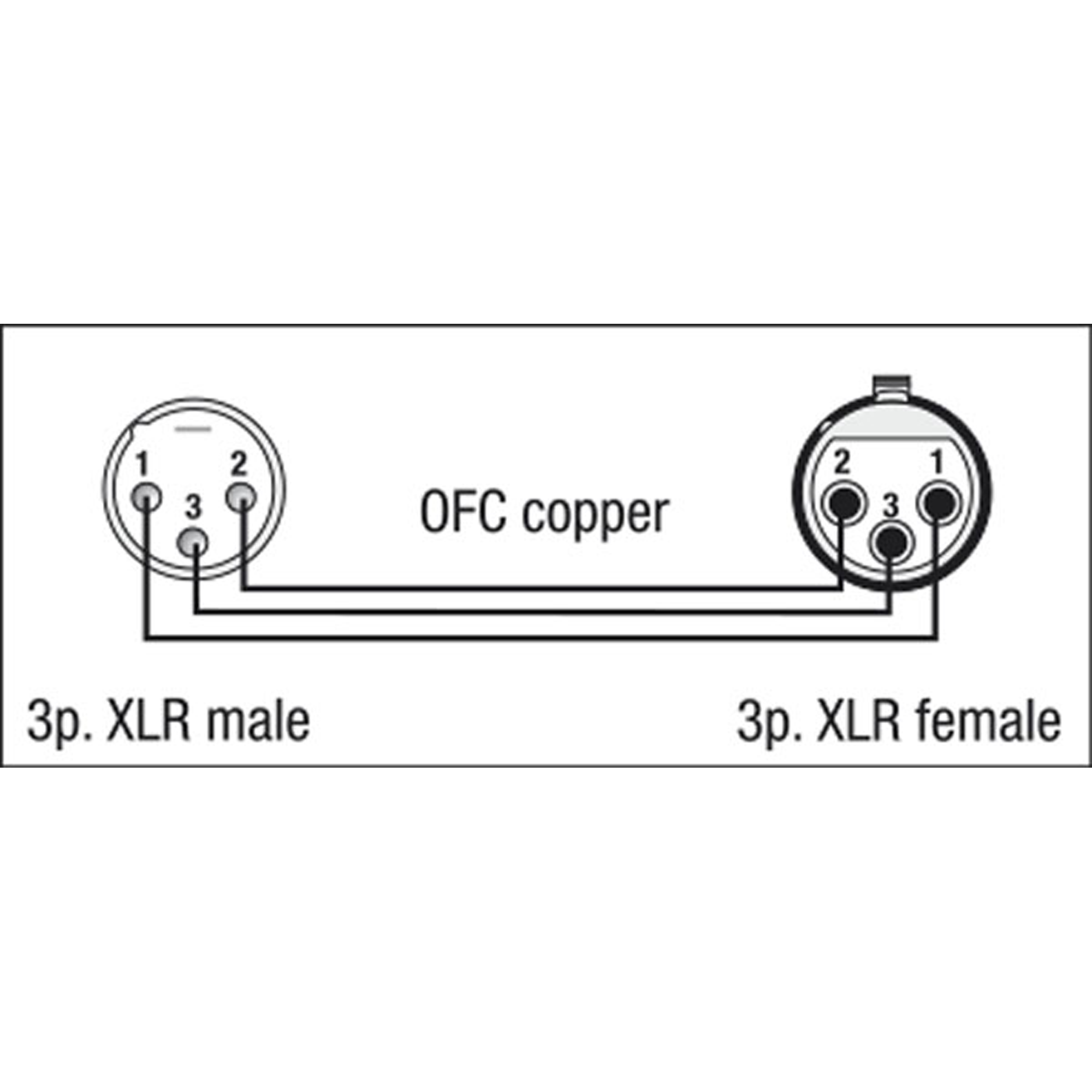 Dap FL01 - bal. XLR/M 3P to XLR/F 3P 1.5 m 1,5 m