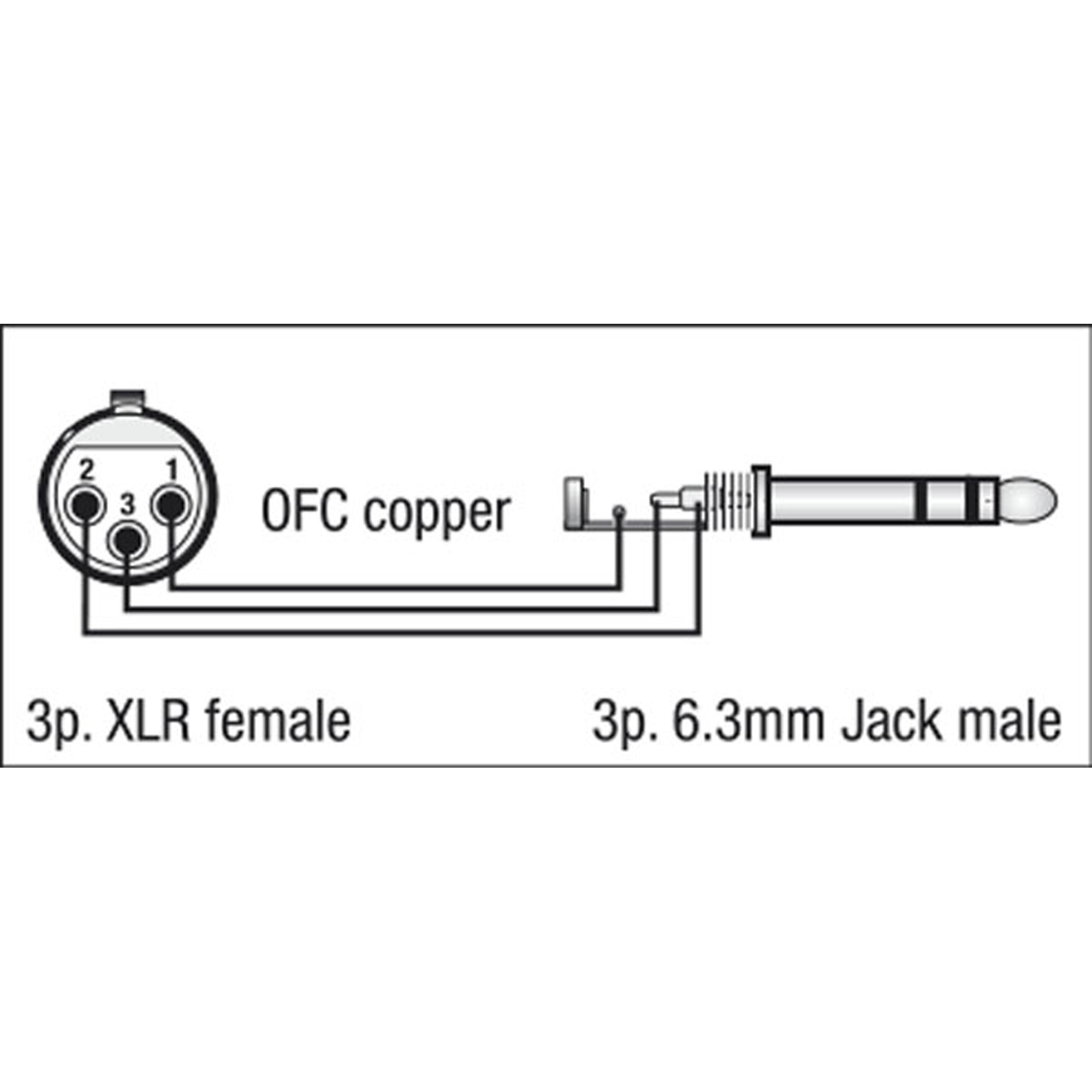 Dap FL03 - bal. XLR/F 3P to Jack stereo 1.5 m 1,5 m