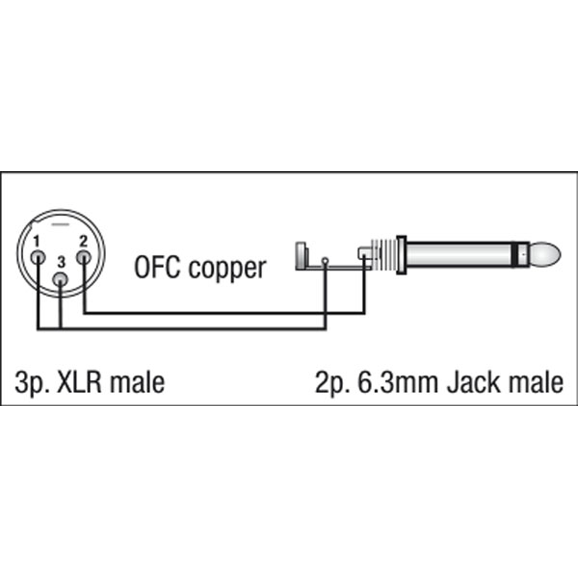 Dap FL13 - unbal. XLR 3P, male to Jack mono 1.5 m 1,5 m