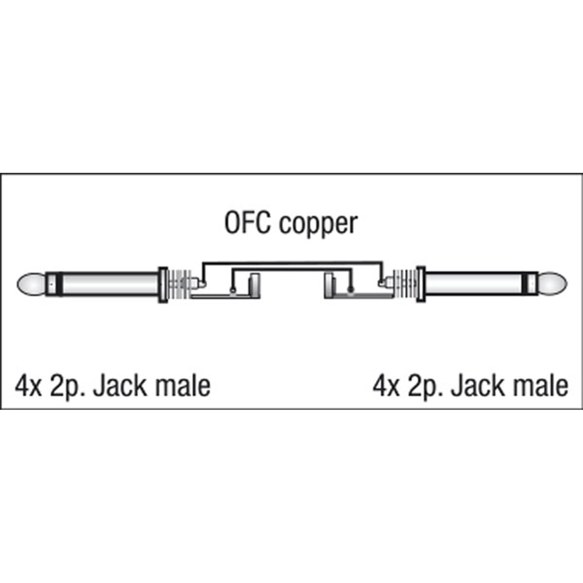 Dap FL20 - 4 mono Jack to 4 mono Jack 1.5 m 1,5 m
