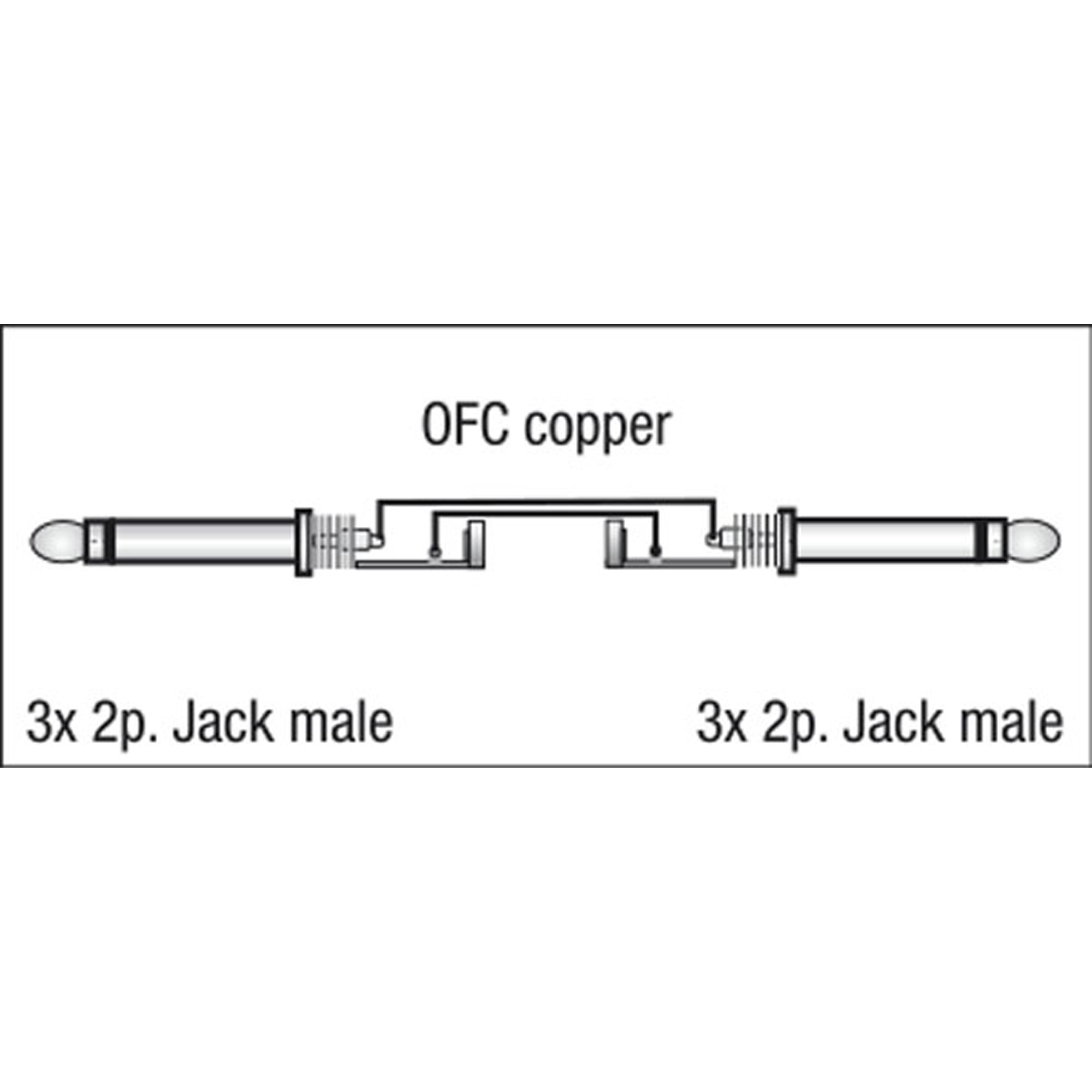Dap FL21 - 3 mono Jack to 3 mono Jack 1.5 m 1,5 m