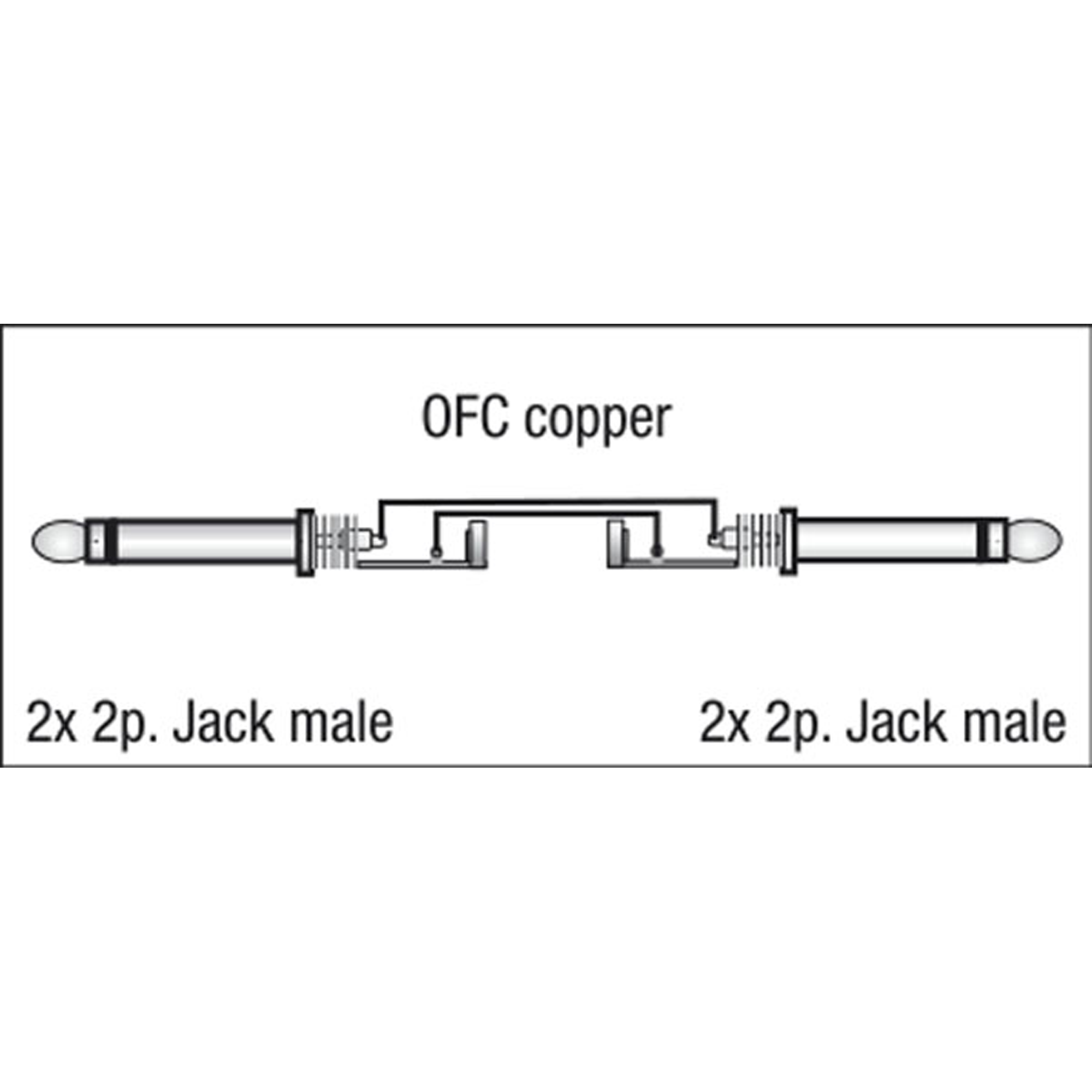 Dap FL22 - 2 mono Jack L/R to 2 mono Jack L/R 1.5 m 1,5 m