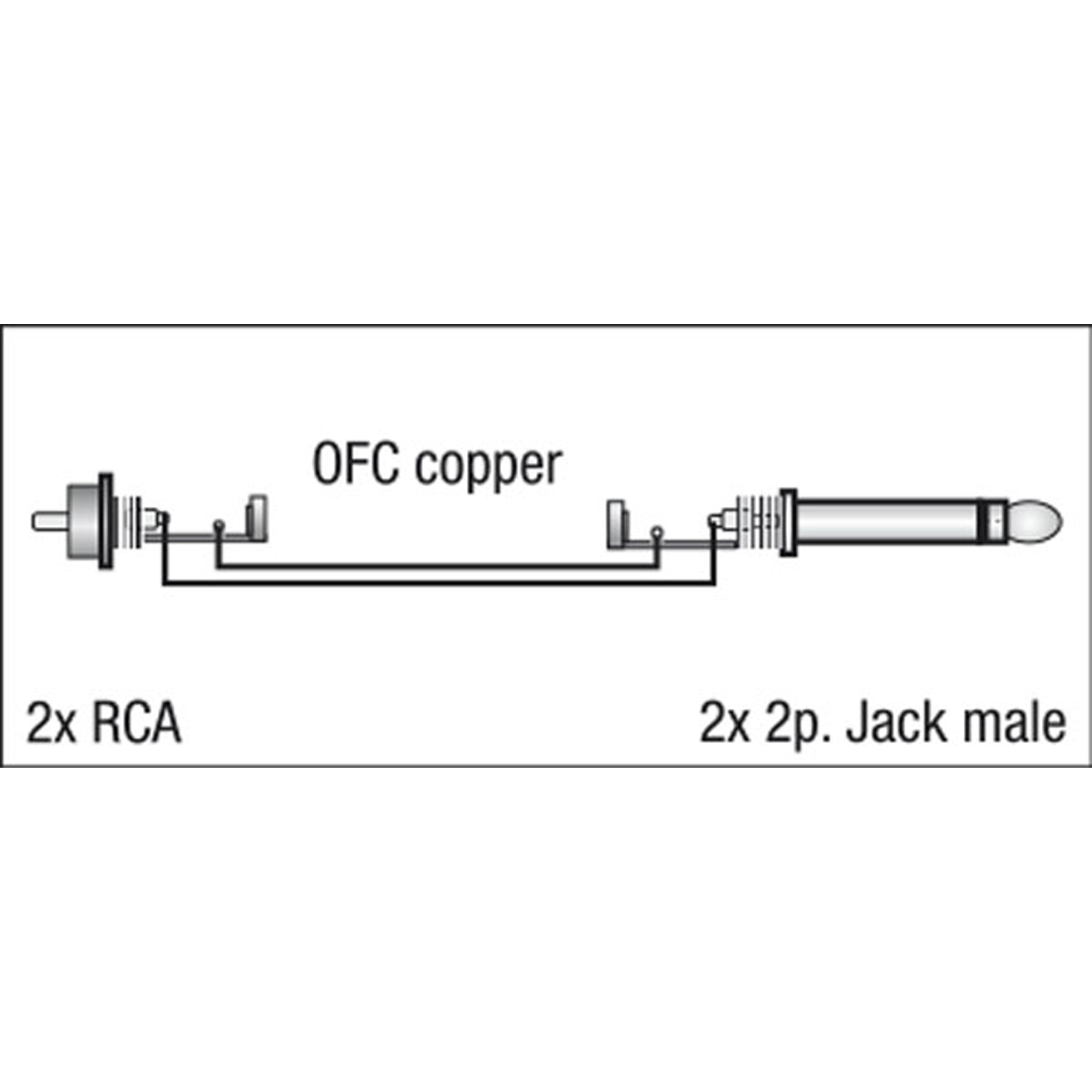 Dap FL23 - 2 RCA male L/R to 2 mono Jack L/R 1.5 m 1,5 m