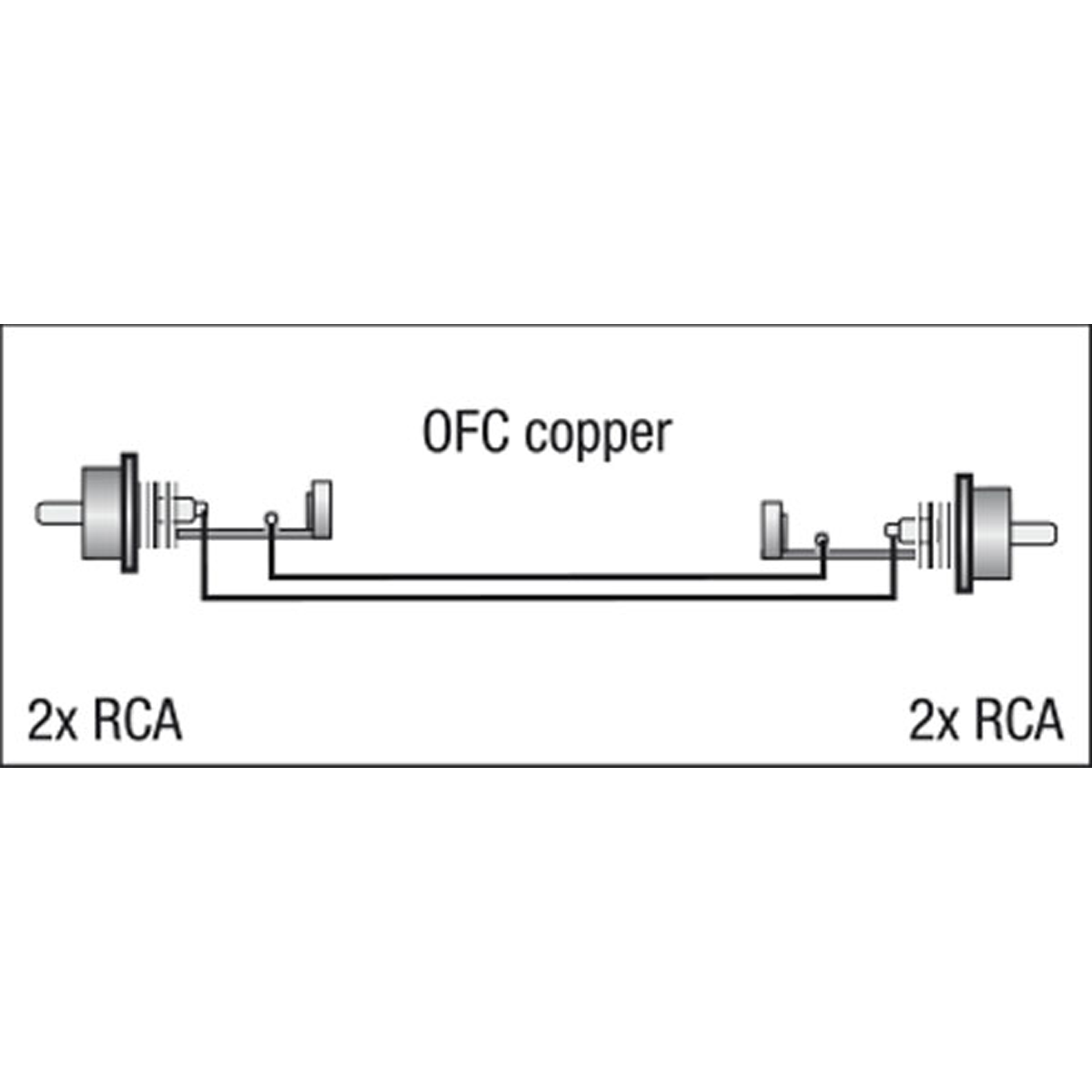 Dap FL24 - 2 RCA male L/R to 2 RCA male L/R 0.75 m 0,75 m - nero