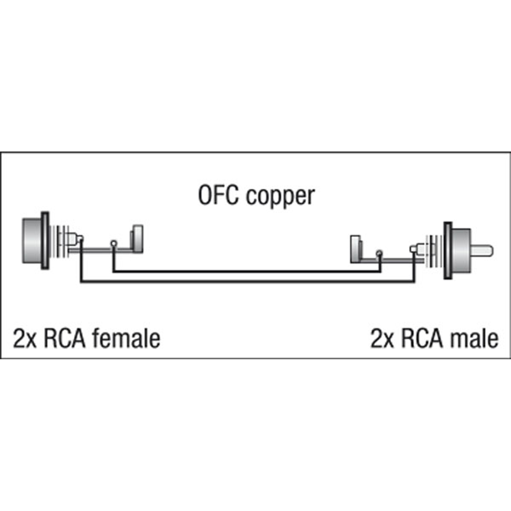 Dap FL27 - 2 RCA male L/R to 2 RCA female L/R 0.75 m 0,75 m - nero