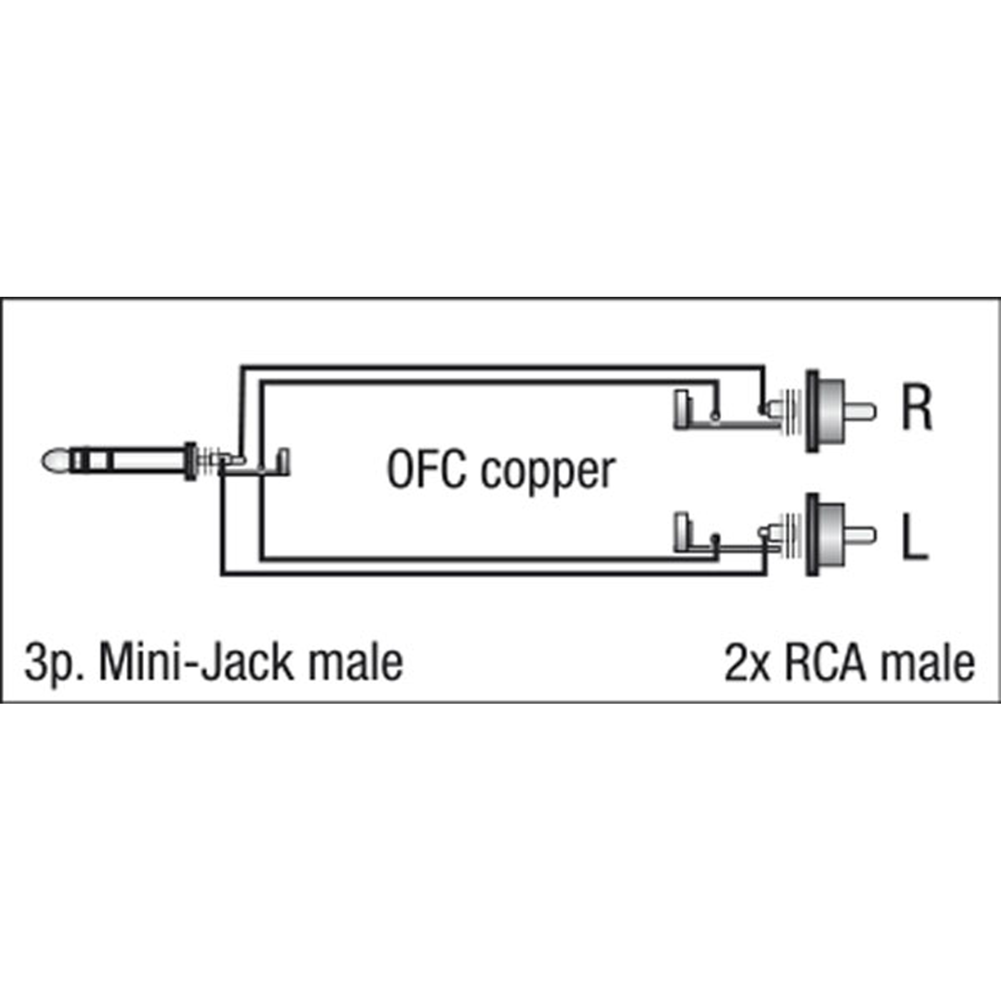 Dap FL30 - stereo mini-jack to 2 RCA male L/R 1.5 m 1,5 m