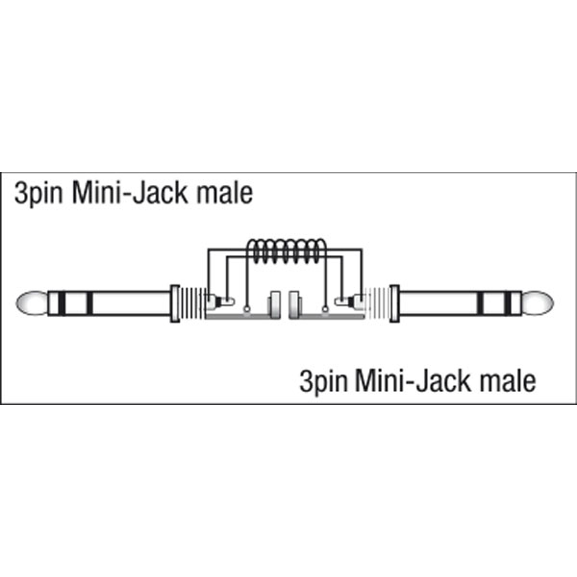 Dap FL45 - mini-jack to mini-jack 1.5 m 1,5 m