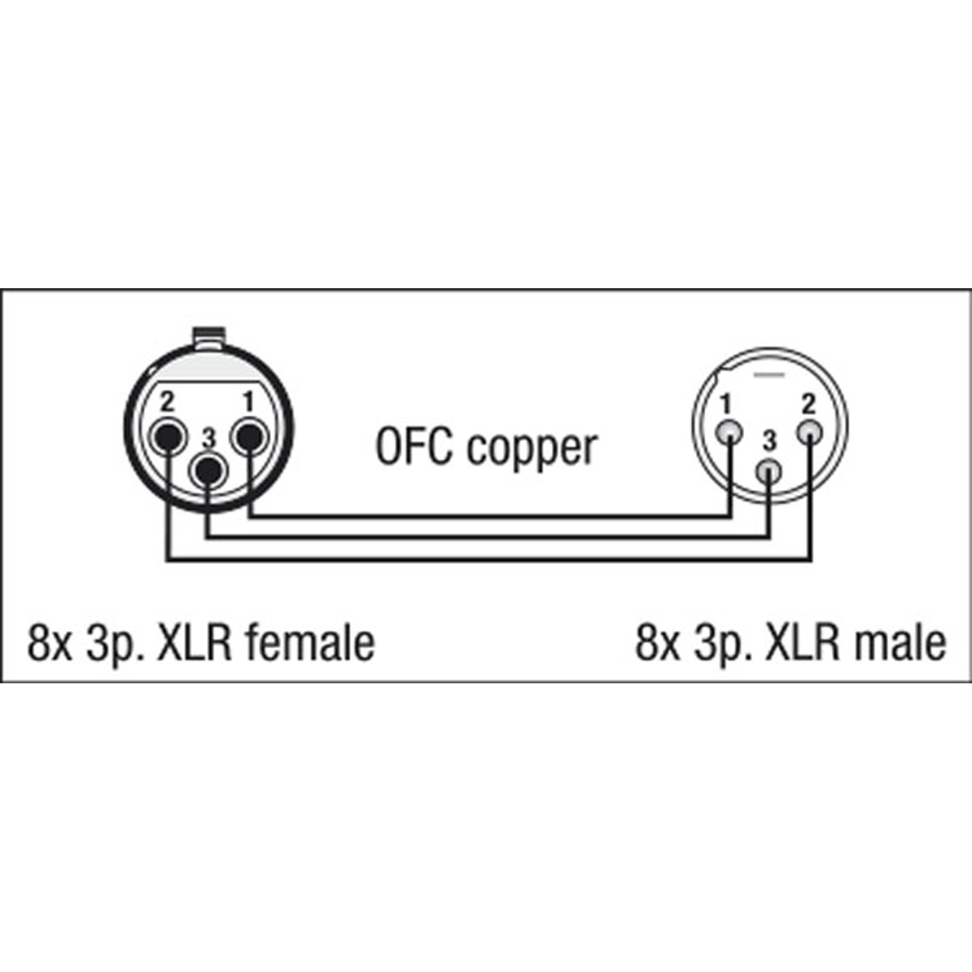 Dap FL60 - 8 XLR/M 3P to 8 XLR/F 3P 3 m 3 m
