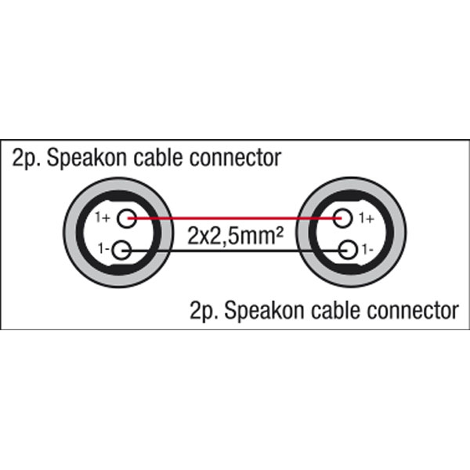 DAP FS04 - speakON to speakON - 2x 2.5 mm² - Neutrik 3 m 3 m