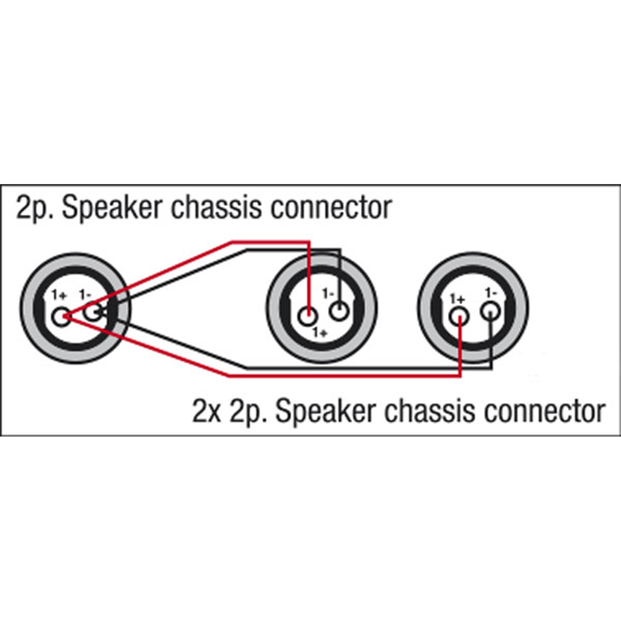 DAP FS12 - 2 Speaker female to Speaker female - 2x 1.5 mm² 1.5 m